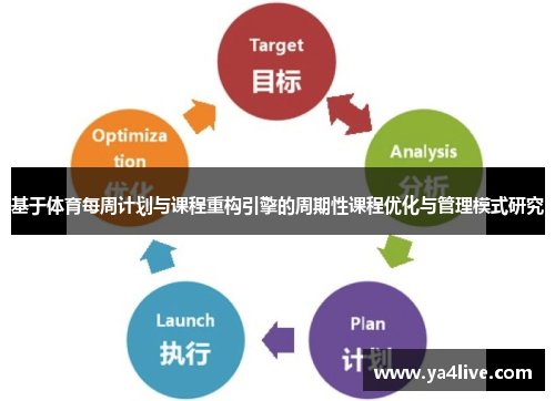 基于体育每周计划与课程重构引擎的周期性课程优化与管理模式研究