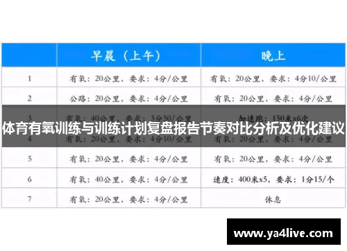 体育有氧训练与训练计划复盘报告节奏对比分析及优化建议