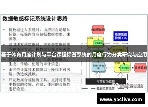 基于体育月度计划与平台课程标签系统的月度行为分类研究与应用