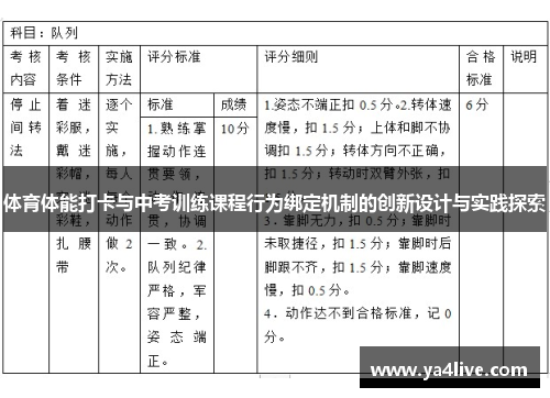 体育体能打卡与中考训练课程行为绑定机制的创新设计与实践探索