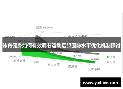 体育健身如何有效调节运动后胆固醇水平优化机制探讨
