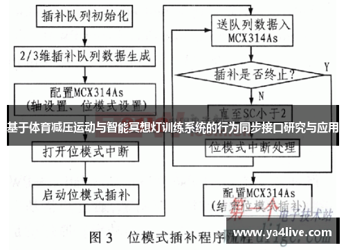 基于体育减压运动与智能冥想灯训练系统的行为同步接口研究与应用